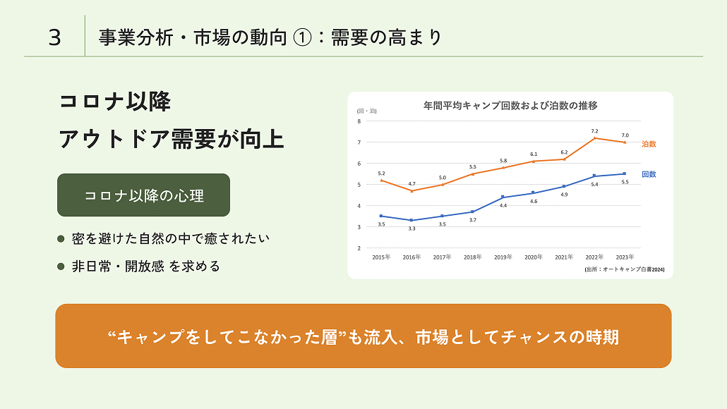 スライド プレビュー 1枚目