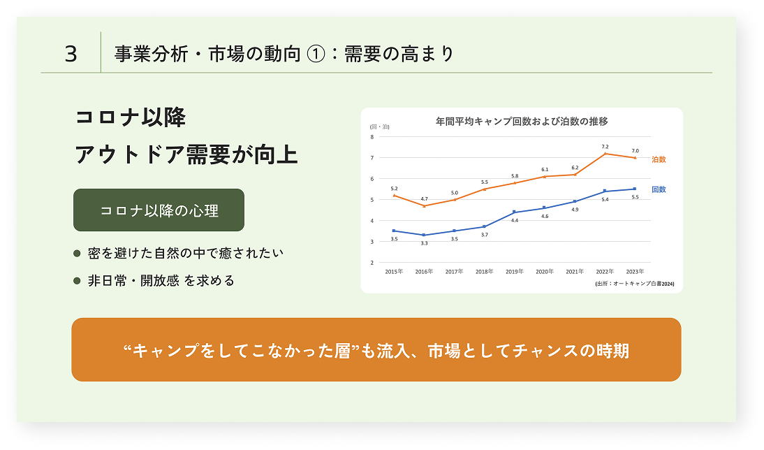 スライド プレビュー 1枚目