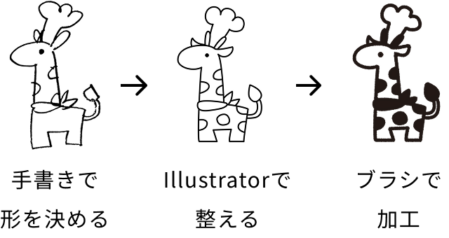 こどもビストロ様 ロゴの制作過程 画像